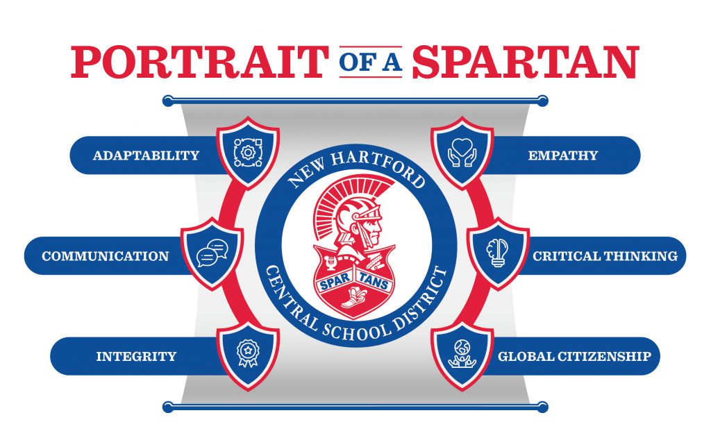 school logo surrounded by six shields that represent the six competencies
